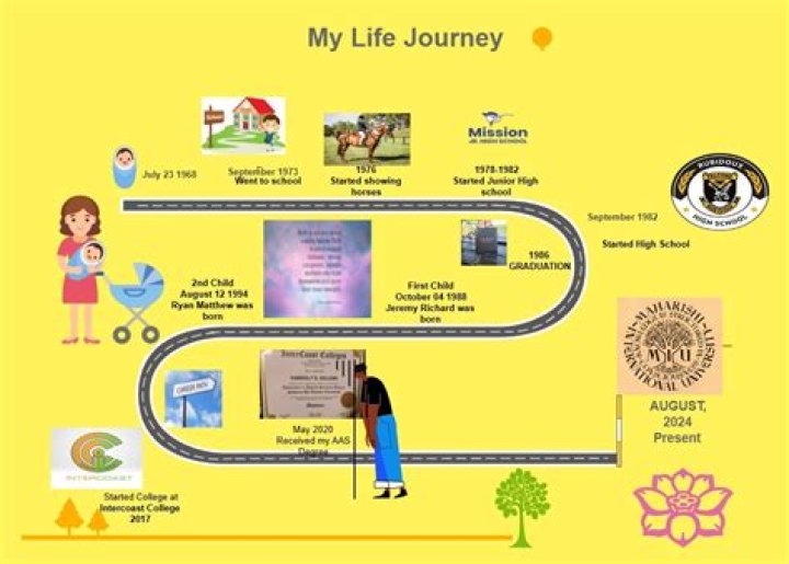 A Journey Of Literary Wealth And Influence